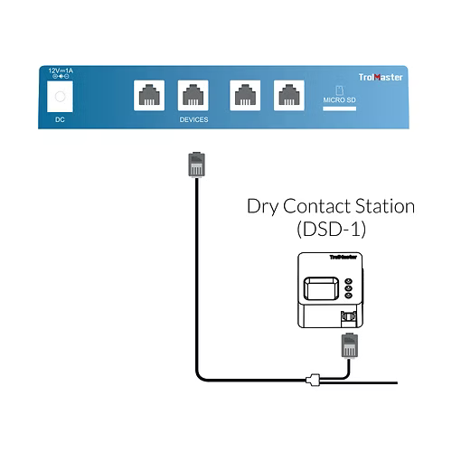 DSD-1 - Default | Future of Grow