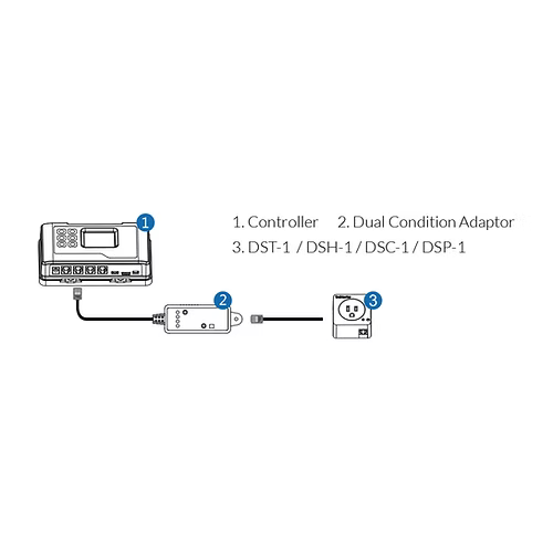 DCC-1 - Default | Future of Grow