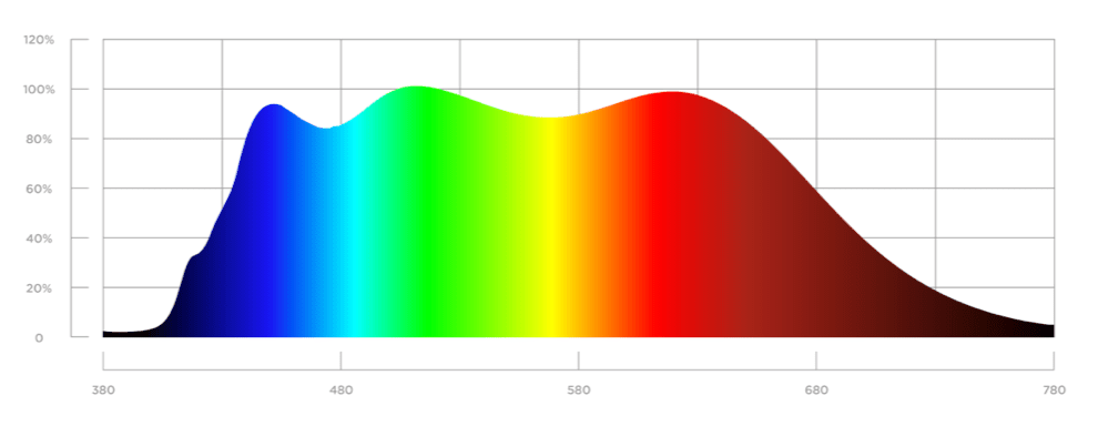 X - CLONE Sun Pro 30 - Default | Future Of Grow
