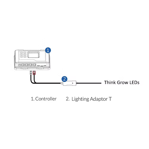 LMA-T - Default | Future of Grow