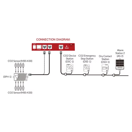 MBS-K30 - Default | Future of Grow