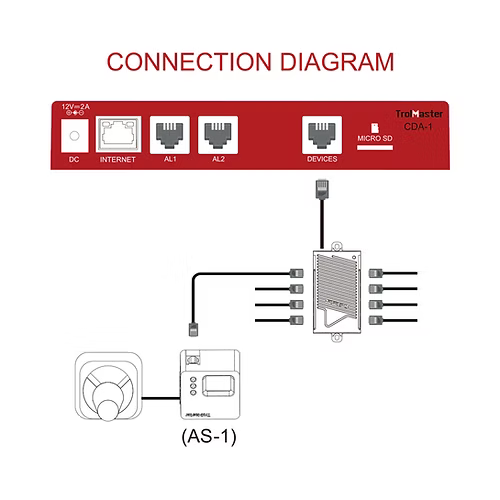 AS-1 - Default | Future of Grow